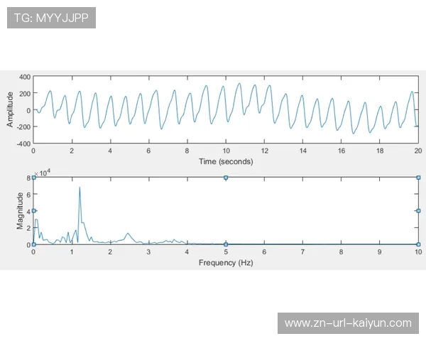 国际马术联合会试点动物福利，心率传感器追踪