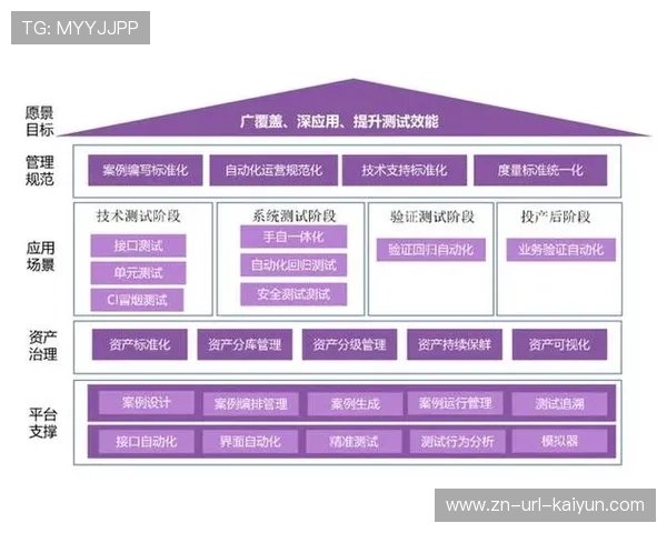 标准化测试流程确保跨平台兼容性减少用户投诉量。