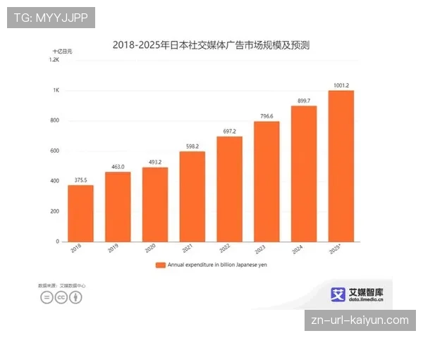 社交媒体数据亮眼,巴黎圣日耳曼数字媒体价值持续领跑法甲 社交媒体数据亮眼,巴黎圣日耳曼数字媒体价值持续领跑法甲
